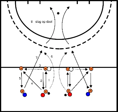 drawing Fast, accurate passing and handling mirrored