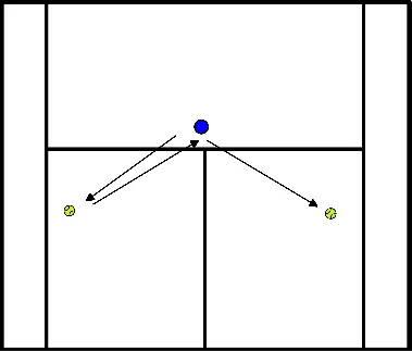 drawing Parallel striking on both sides from mid-court
