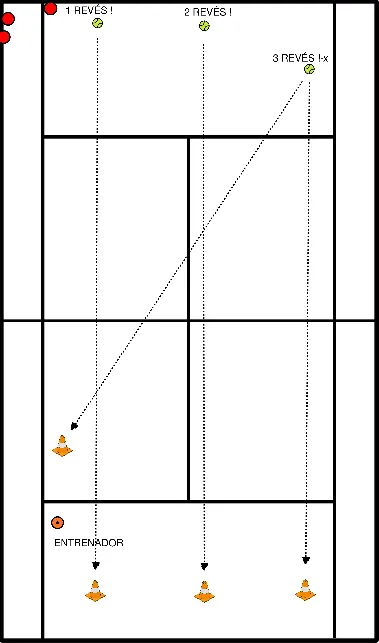 drawing Baseline strokes 3 backhands