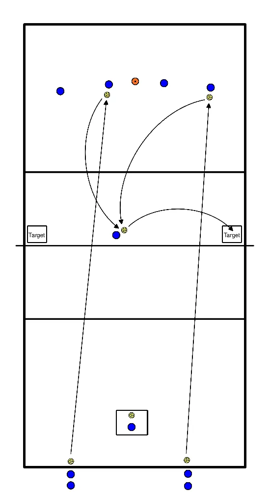 drawing Serve receive (progression drill)