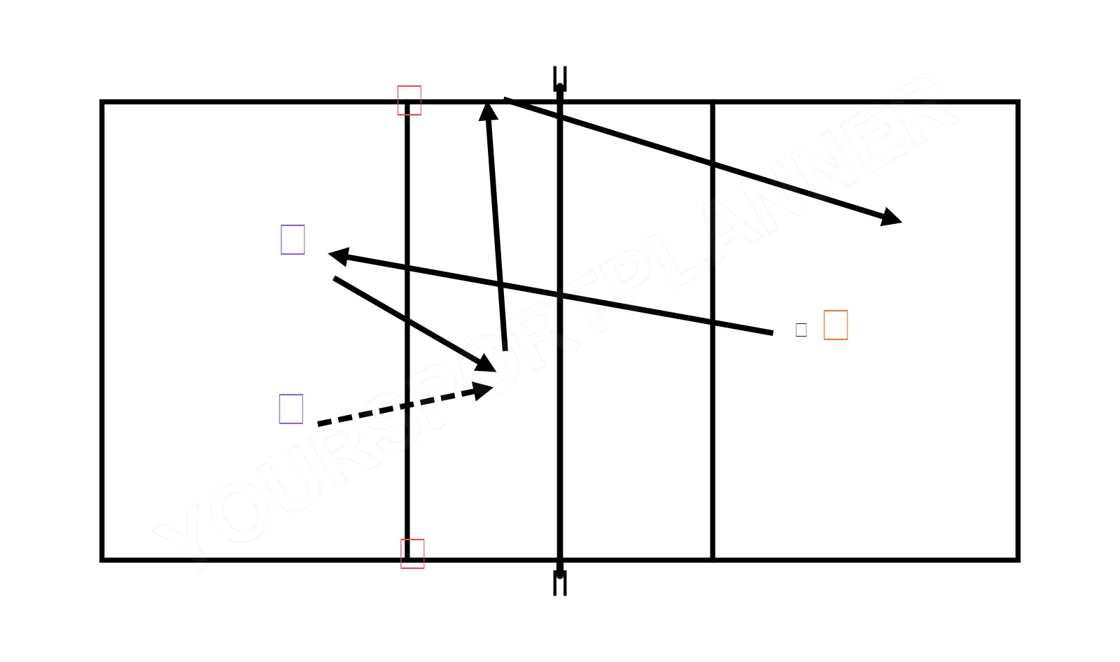 drawing Improvement of rally pass, takeover, set-up and attack