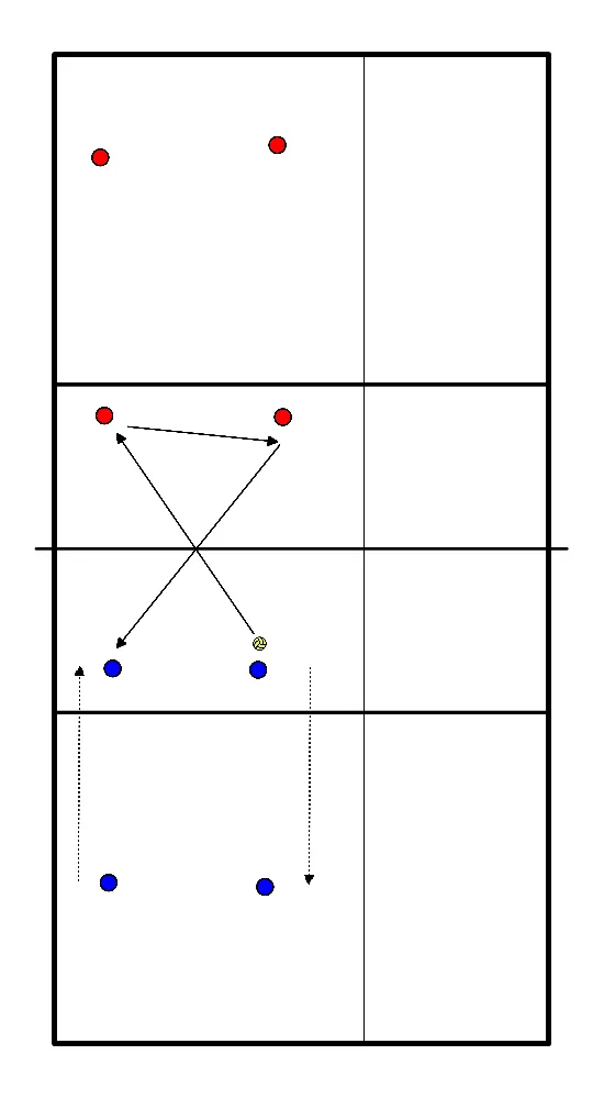 drawing Improving communication and focus in the 3-metre zone
