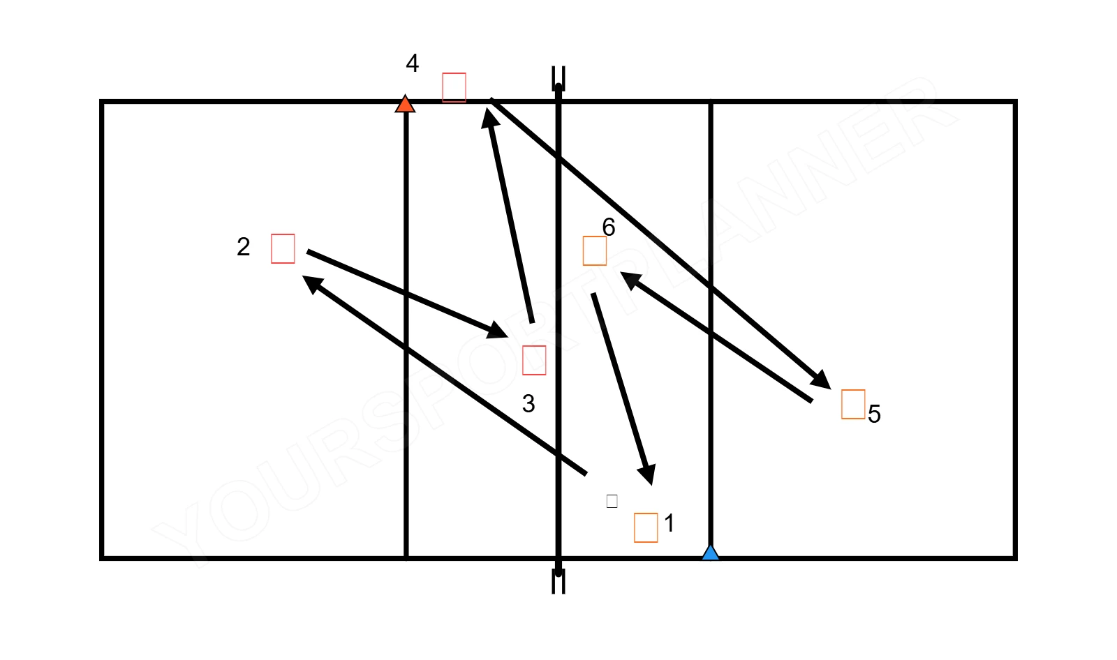drawing General - defending, setting up, and attacking
