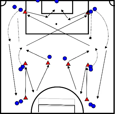 drawing Build up from the back to the weak zone