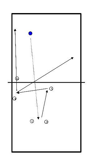 drawing Attack efficiency