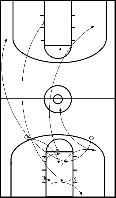 drawing Fast break situations
