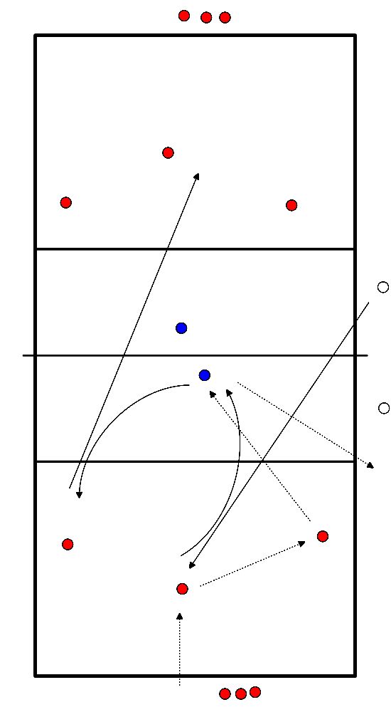 drawing Defence and attack 3 metres