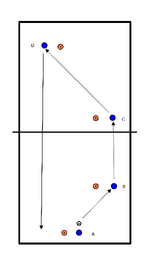 drawing Passing, controlling, turning and passing again