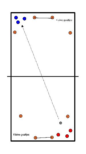 drawing 1 v 1 with tiny goals