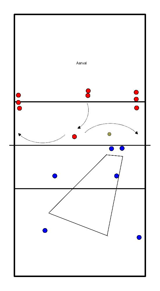 drawing Defence attack (line-up)