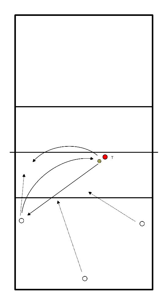 drawing Pass, block defence and attack