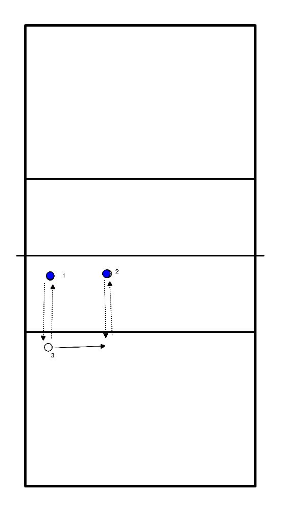 drawing Passing in 3 pairs