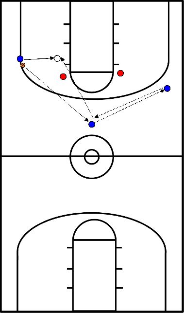 drawing Two man defence