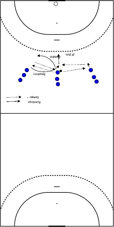 drawing Keel change right and left