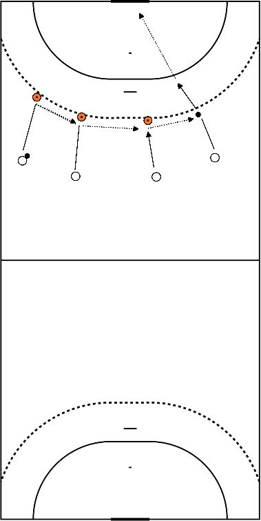 drawing Passing in groups of 4