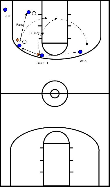 drawing Pass to player on dunckerspot