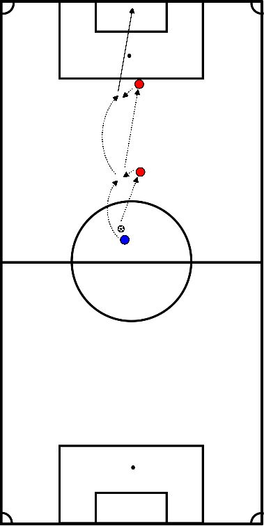 drawing Pass / Pass and finish on target
