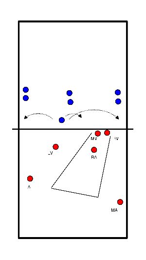 drawing Defence attack (line-up)