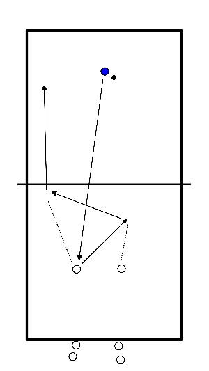 drawing Improve rally pass, takeover, set-up and attack