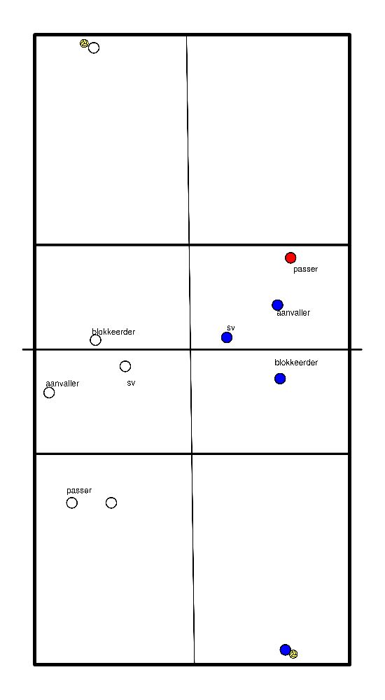 drawing coordination with playmaker