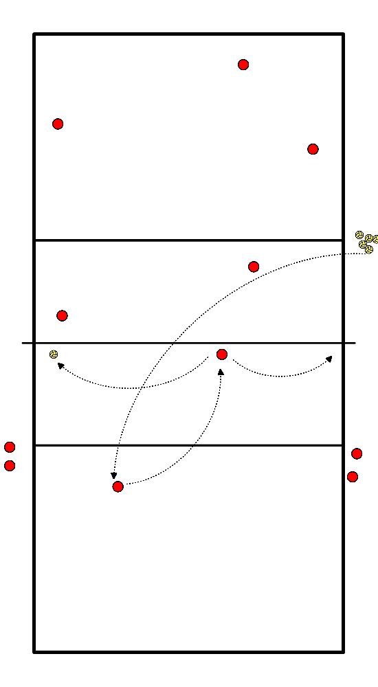 drawing Attack correction + defence