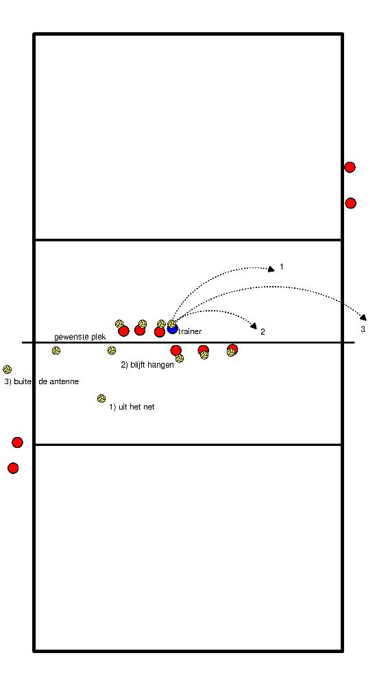 drawing Correcting the attack pass when the set up is inferior