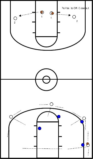 drawing Helpside drill and offense drill/baseline close.