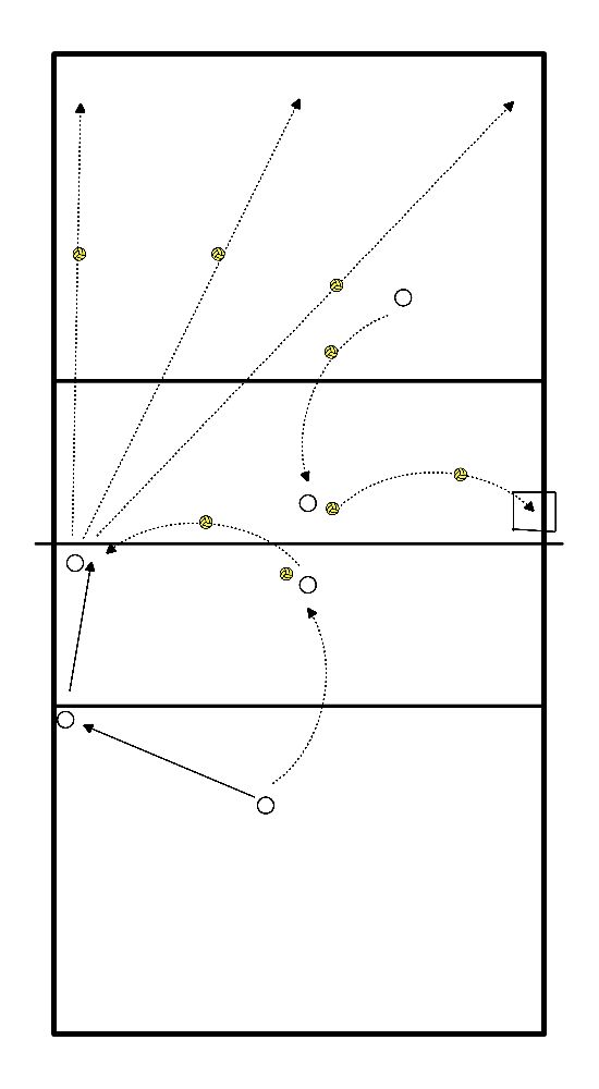 drawing Pass to Attack