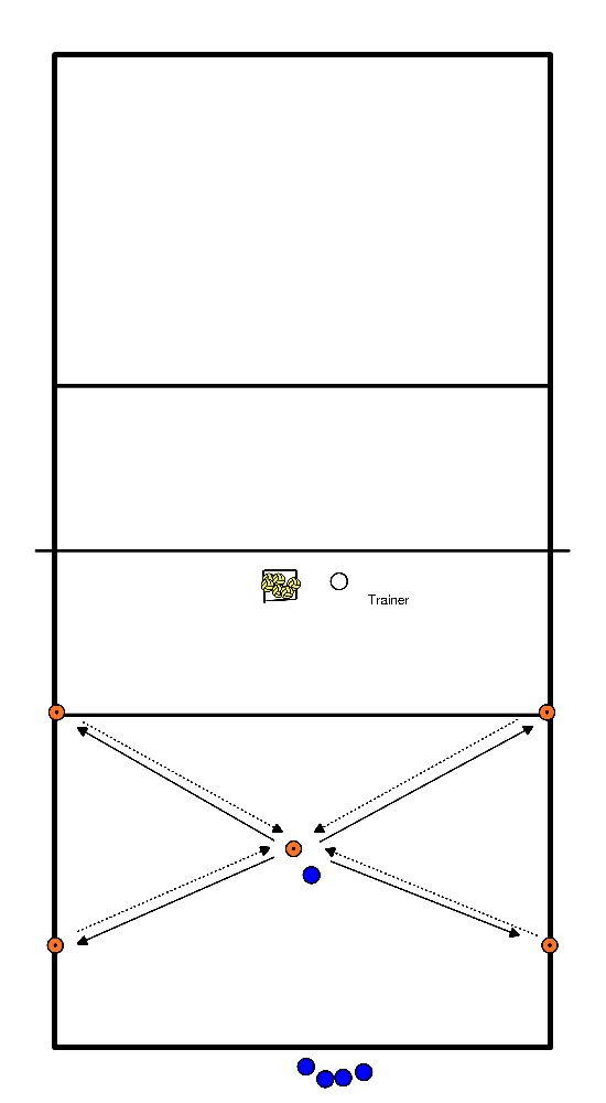 drawing Ball recovery