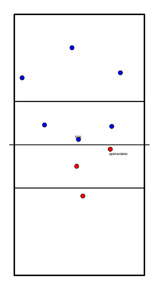 drawing block coverage middle attack
