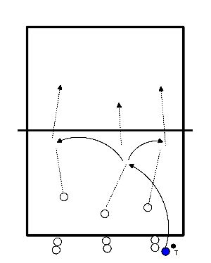 drawing Vroem-vroem :Improve defence and communication