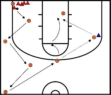 drawing Jump shot, basic technique