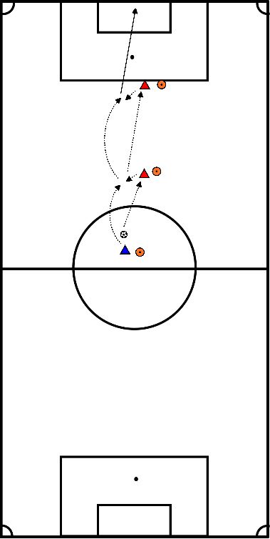 drawing Pass / Pass finishing on target