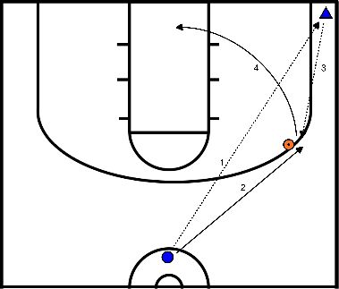 drawing 1 VS 0 with pass