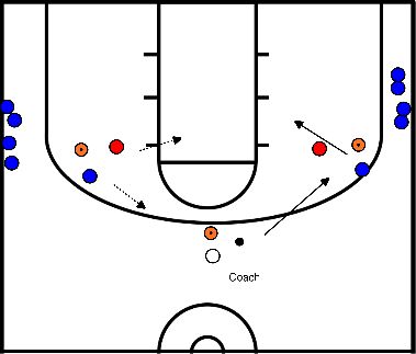 drawing Denial defence / 1vs1 and 2vs2