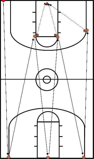 drawing Full court condition shooting