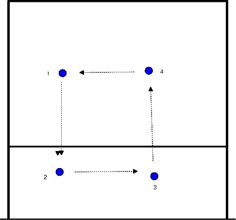 drawing Playing overhead and turning under the ball