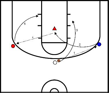 drawing Drive to the basket extended