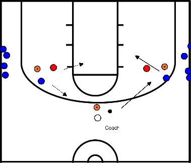 drawing Denial defence / 1vs1 and 2vs2