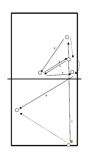 drawing Receiving and attacking the ball