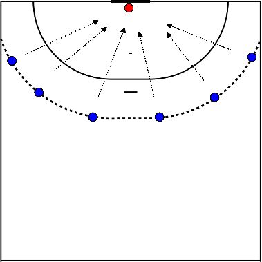 drawing Keeper throw-in (small group)