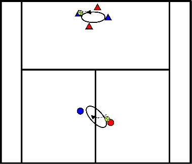 drawing Fun Drill with racket (end):  360° ball