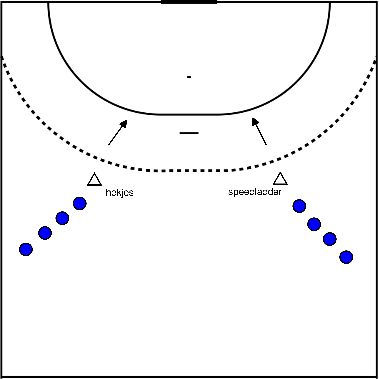 drawing goalkeeper throw-in with condition 1