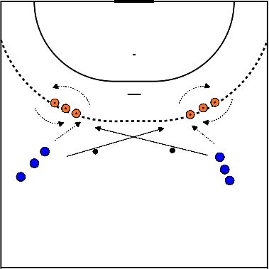 drawing Goalkeeper throw in with condition 3