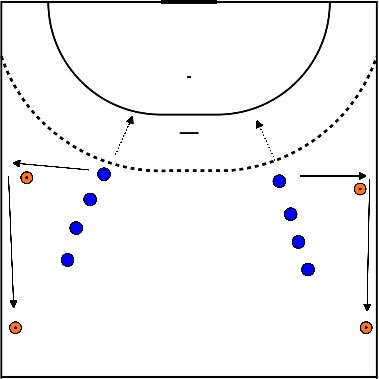 drawing goalkeeper throw-in with condition 2