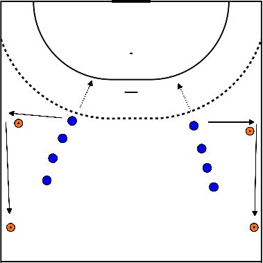 drawing goalkeeper throw-in with condition factor 1