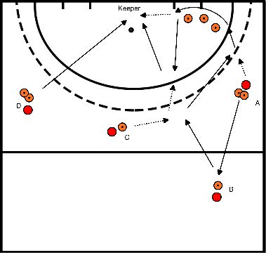 drawing Block 1 exercise 2 attack over the right side with tip-in