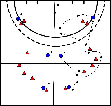 drawing Scoring with a backhand