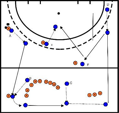 drawing Passing exercise with different passing forms