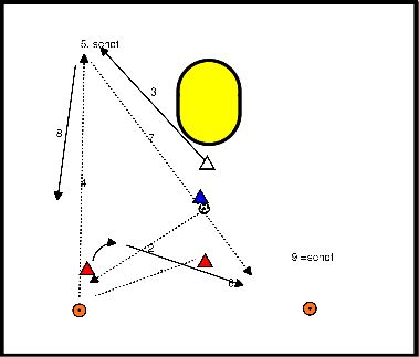 drawing Variant of triangle shot movement